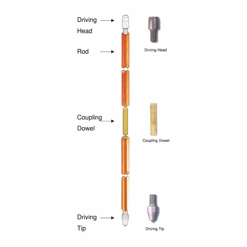 HEX Solid Copper Earth Rods – 99.9% Copper, UL Listed, Internally & Externally Threaded