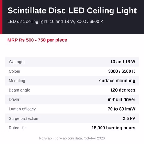 Polycab Scintillate Disc LED Ceiling Light – 10 and 18 W, round, surface-mounted, 3000 / 6500 K