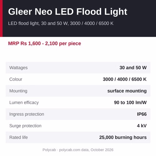 Polycab Gleer Neo LED Flood Light – 30 and 50 W, 3000 / 4000 / 6500 K, IP66
