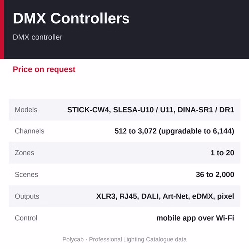 Polycab DMX Controllers for Facade Lighting – STICK-CW4, SLESA-U10 / U11, DINA-SR1 / DR1
